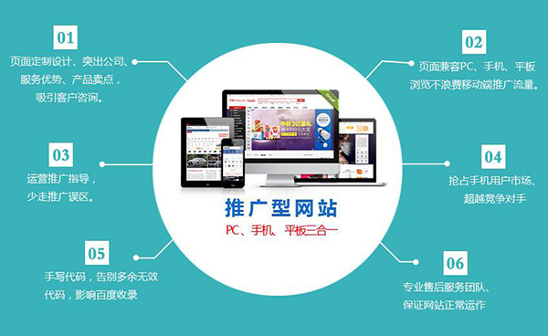 外貿(mào)公司網(wǎng)站建立要考慮的因素是什么？